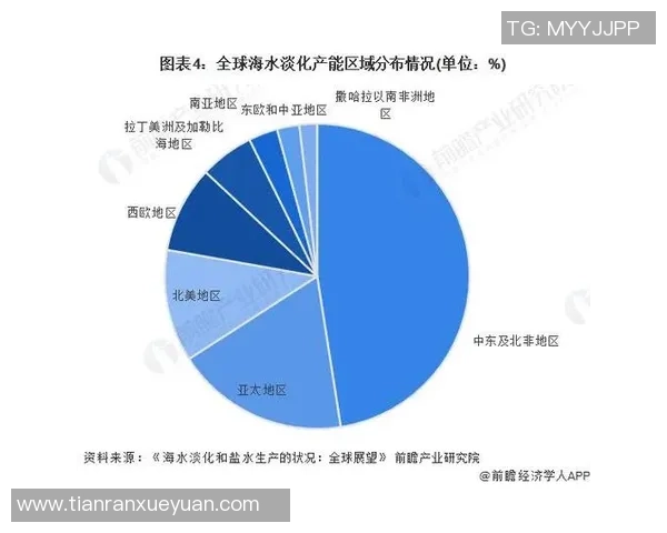 独家深度解析全球LNG市场实力对比及未来发展趋势