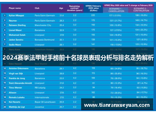 2024赛季法甲射手榜前十名球员表现分析与排名走势解析
