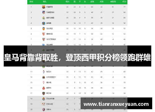 皇马背靠背取胜，登顶西甲积分榜领跑群雄