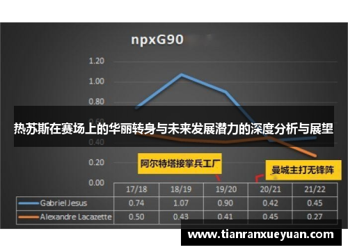 热苏斯在赛场上的华丽转身与未来发展潜力的深度分析与展望
