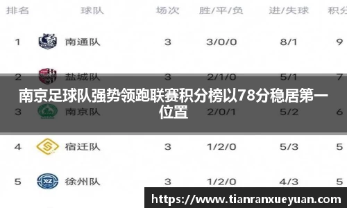 南京足球队强势领跑联赛积分榜以78分稳居第一位置