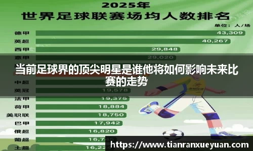 当前足球界的顶尖明星是谁他将如何影响未来比赛的走势